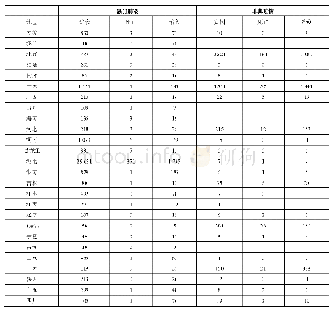 表1 两次疫情全国各地感染人数对比