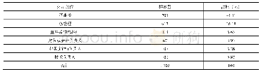 表3 受访者的职位构成与分布