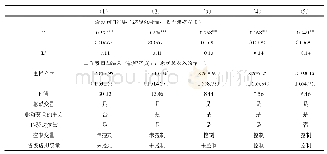 《表2 建档立卡对农户增收效应影响的RD估计结果》