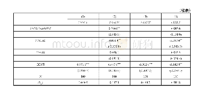 表4 武汉返回人数对新冠肺炎确诊人数的预测性