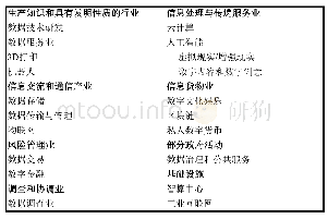 《表3 数据业可能包含的新生行业门类（包括但不限于此）》