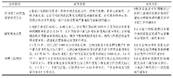 《表1 中国各部委帮扶中小企业政策一览表（截至2020年11月10日）》