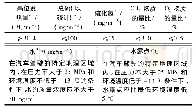 《表2 车用压缩天然气的技术指标[2]》