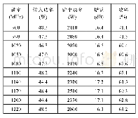 《表2 主要射频指标测试结果》