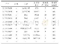 《表3 整理和计算后的图书借阅数据库记录》