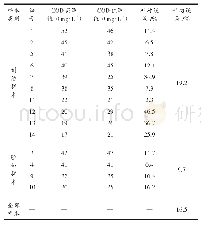 《表4 BP神经网络模型统计结果》