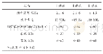 《表1 指标要求：一种超宽带频率综合器设计与实现》