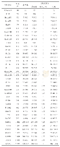 《表1 GRAGWO算法所得结果与已知最优解的比较》