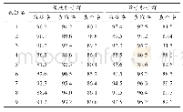 《表3 量子粒子群和传统粒子群算法性能对比》