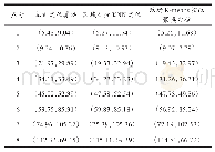 《表2 三种定位算法计算得到的点坐标》