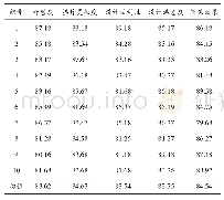 《表4 Smart3D系统评分结果》