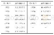 《表1 图书馆用户信息数据（部分）》