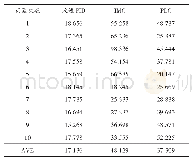 《表4 滞后时间为20 s条件下三种控制系统的ISE值对比》