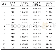 表1 加热前后飞渡时间：基于声波的快速温度场重建系统研究