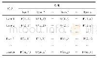 《表1 权重矩阵：一种基于权重矩阵的协同过滤算法的相似度度量方法》