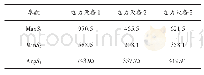 《表1 部分特征参数提取结果》