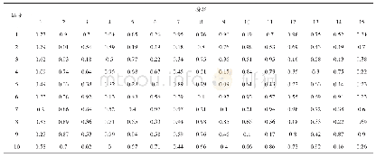 《表2 部分归一化的数据：基于BP神经网络的实验诊断学教学数据分析与处理技术研究》