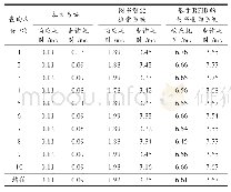 《表3 三种系统的响应耗时与查询耗时对比结果》