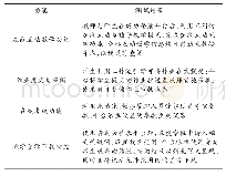 《表1 平台功能测试结果：基于云平台的在线教育课程资源共享设计与研究》