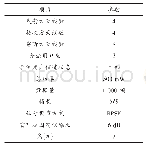 《表1 实验参数：基于数学模型的无线通信系统窃密保护方法研究》