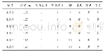 《表1 预测模型结果：探索性数据分析在LoRa通信SNR性能的研究》