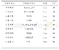 表1 档案信息数据表：基于数字水印技术的医院电子档案管理系统设计