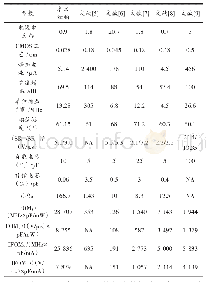 《表1 所提出结构与现有结构性能对比》