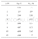 表2 不同负载电阻的功率测试数据