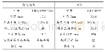 《表1 架空直流输电线路参数》