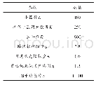 表1 参数设置：大规模MIMO下联合距离因子和用户优先级的导频分配方案