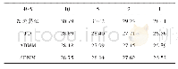 《表1 以M31为测试图像SNR随可见度M的变化结果dB》