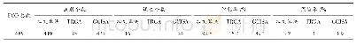 《表2 三种用于机场跑道异物检测算法性能指标对比》