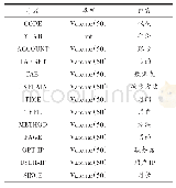 表1 用户操作信息采集设定