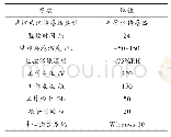 表1 实验参数：基于扁平化指挥的智能实验室安全监控系统设计