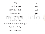 《表4 实验应用参数：基于Hadoop平台的大学多媒体教学管理研究》