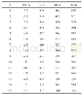 表2 改进的JANUS通视性算法的可通视点数量