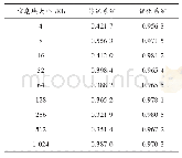 《表3 两种系统信息防泄漏效果》