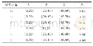 表1 预警等级与指标数据分类对应表