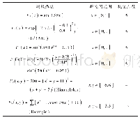 表1 测试函数：采用种群进化的粒子群多模态函数优化