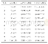 《表3 定位算法坐标对比：基于多源数据融合的室内定位模型研究》