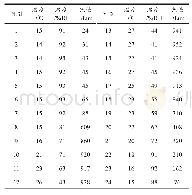 《表1 实测数据：OneNET云平台WiFi远程控制的智能家居系统》