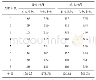 表1 实验对比结果：基于云平台和分布式处理技术的实验室远程监控系统