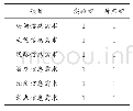 《表3 游客基本旅游信息需求表》