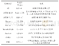 《表2 常用的太阳光谱及其光谱范围[8-12]》