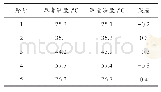 表5 测试节点2温度：基于NB-IoT技术的高压开关温度监测系统