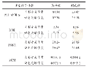 表1 两种系统修复后的中国画图像质量评价结果