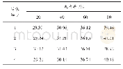 表1 不同采样率条件下图像重构PSNR值对比dB