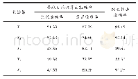 表1 两种聚类算法的实验结果