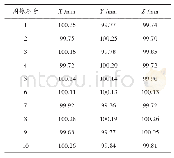 表1 匹配精度的结果：基于Halcon的机器人视觉标定与应用研究