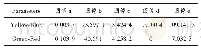 表1 实验图像的CSF系数